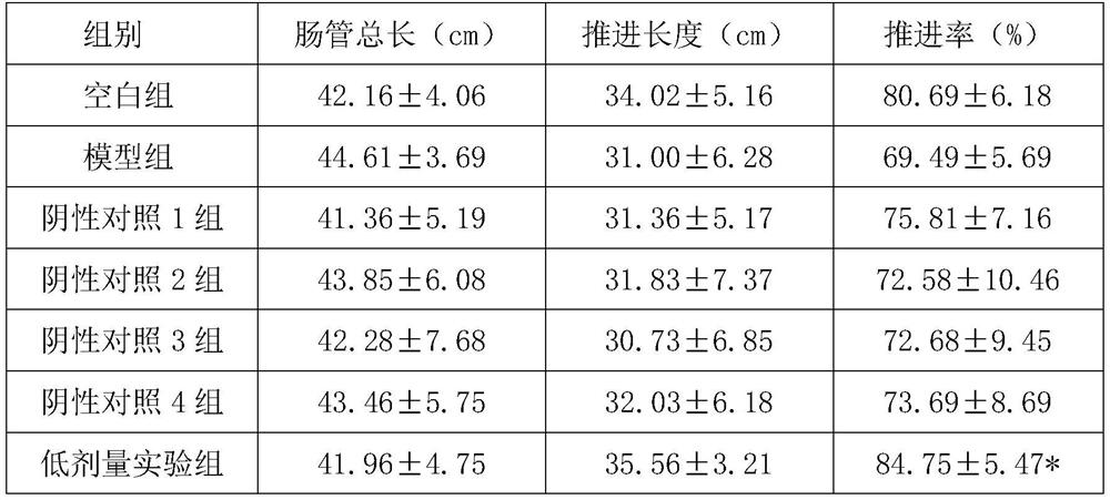 A compound fruit vinegar milk drink with laxative function and its preparation method and application