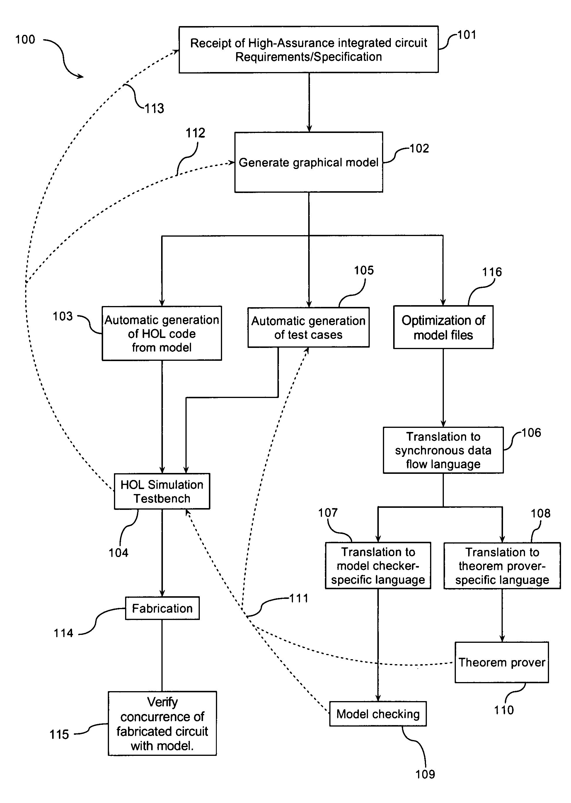 Method and system for the development of high-assurance computing elements