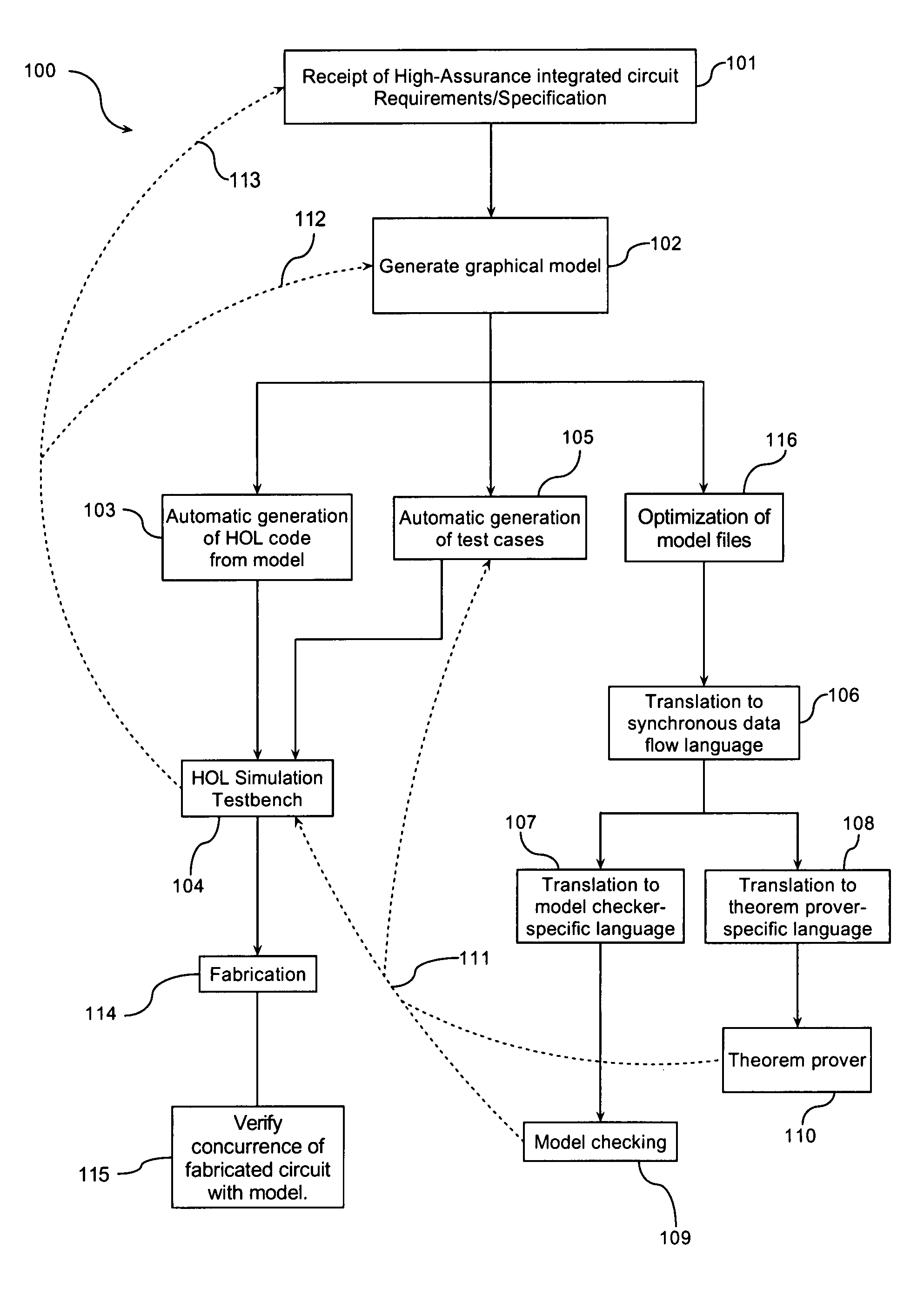 Method and system for the development of high-assurance computing elements