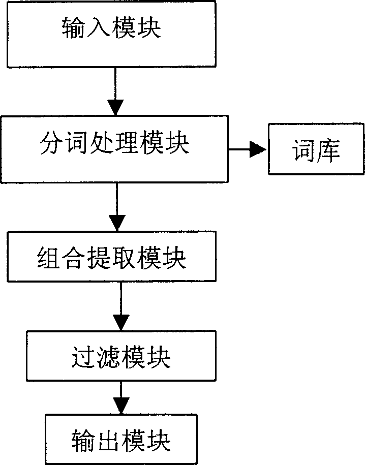 Method and apparatus for learning Chinese new words