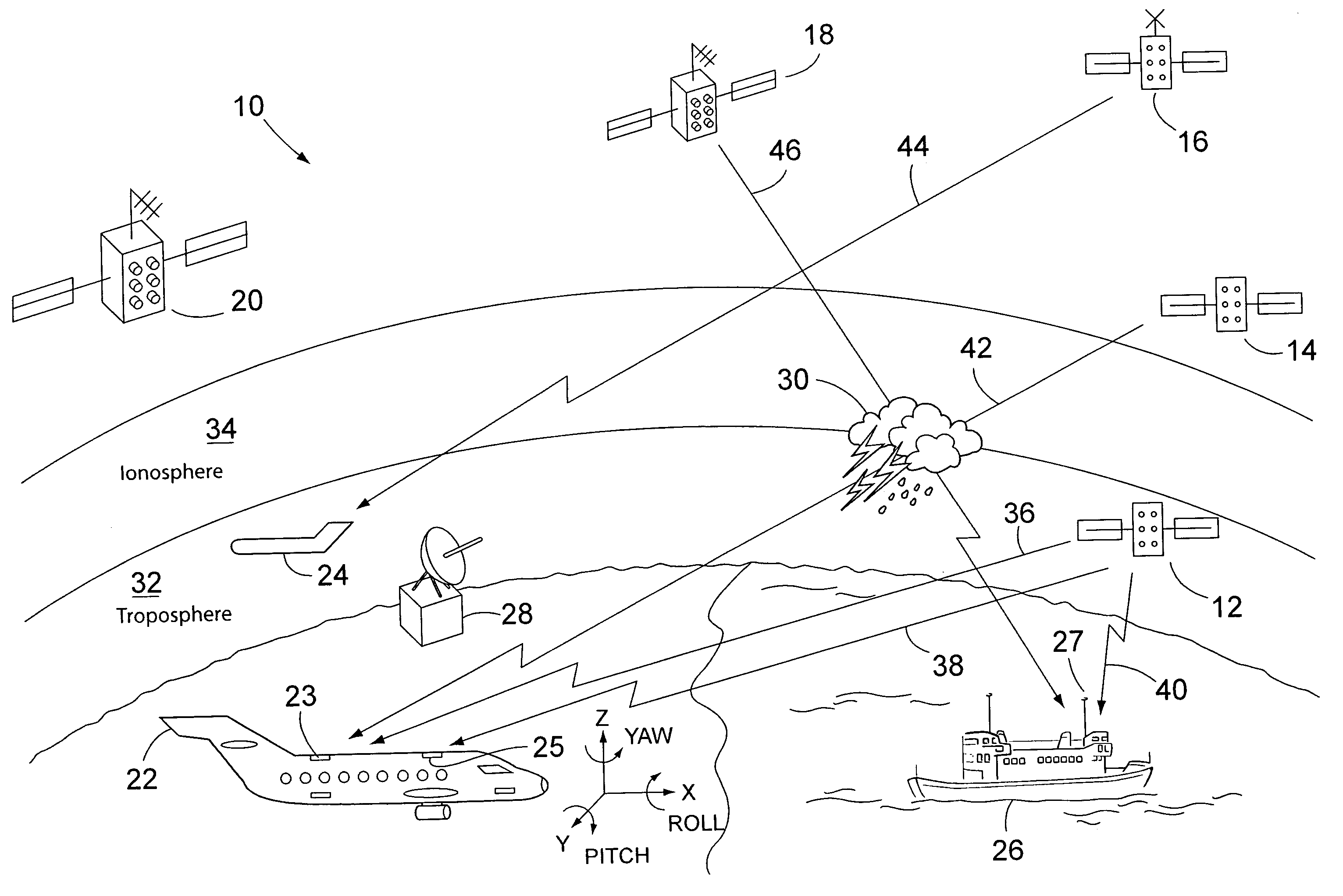 System for measuring turbulence remotely