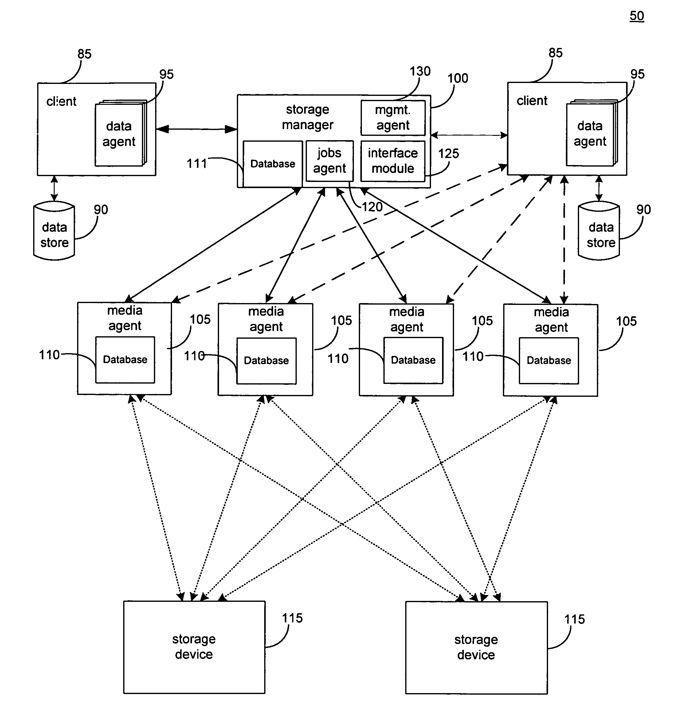 Hierarchical systems and methods for providing a unified view of storage information