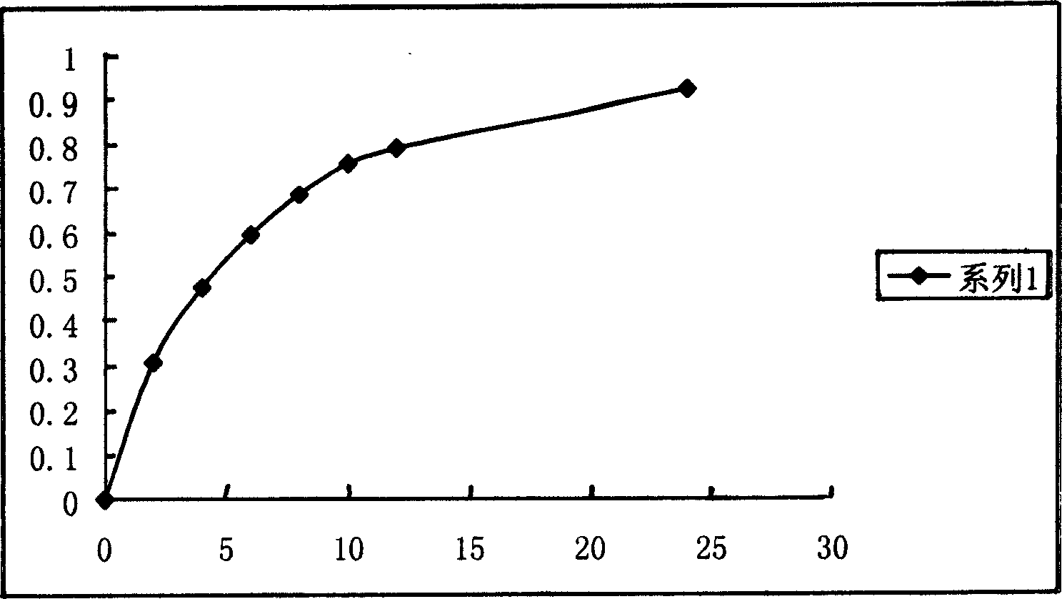 Venlafaxine hydrochloride liquid slow-release preparation and its preparation method