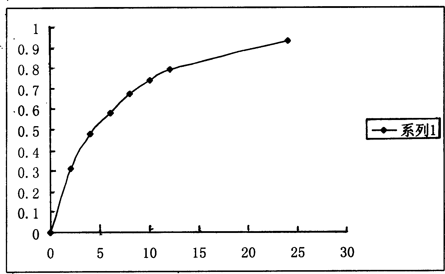 Venlafaxine hydrochloride liquid slow-release preparation and its preparation method