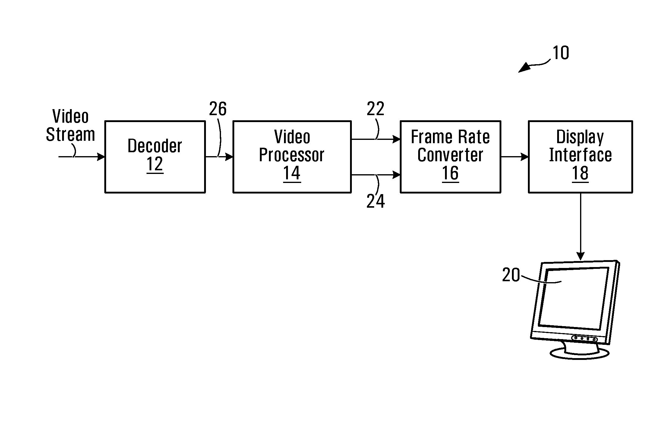 Video processor architecture and method for frame rate converstion