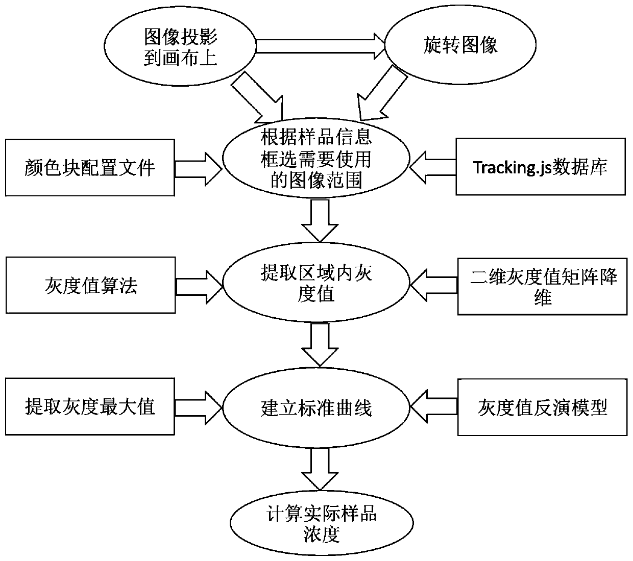 Image information extraction and calculation method and system for smart phone spectrum detection