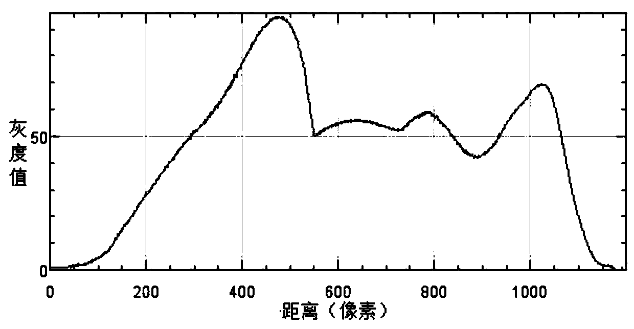 Image information extraction and calculation method and system for smart phone spectrum detection