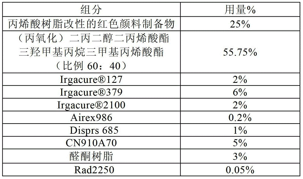 Ultraviolet curing printing ink as well as preparation method and security product thereof