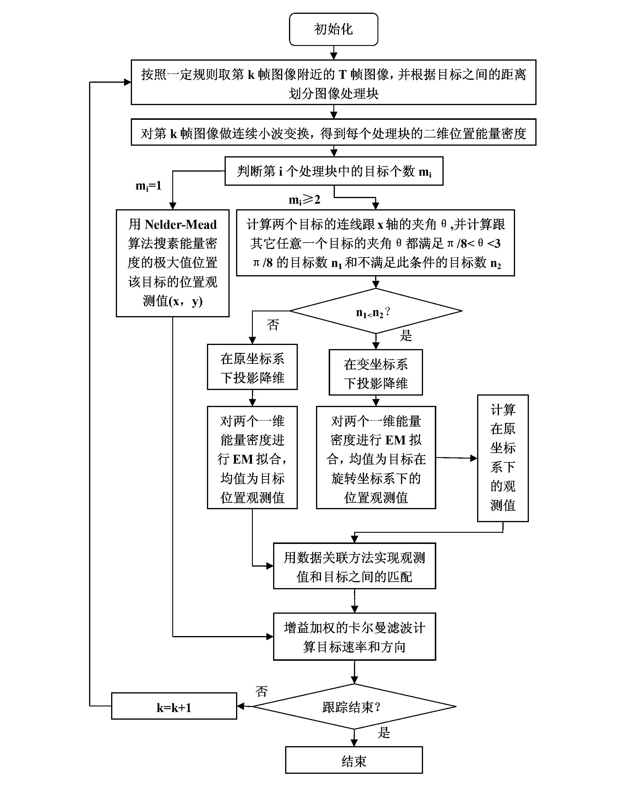 Multi-target tracking method based on variable processing windows and variable coordinate systems