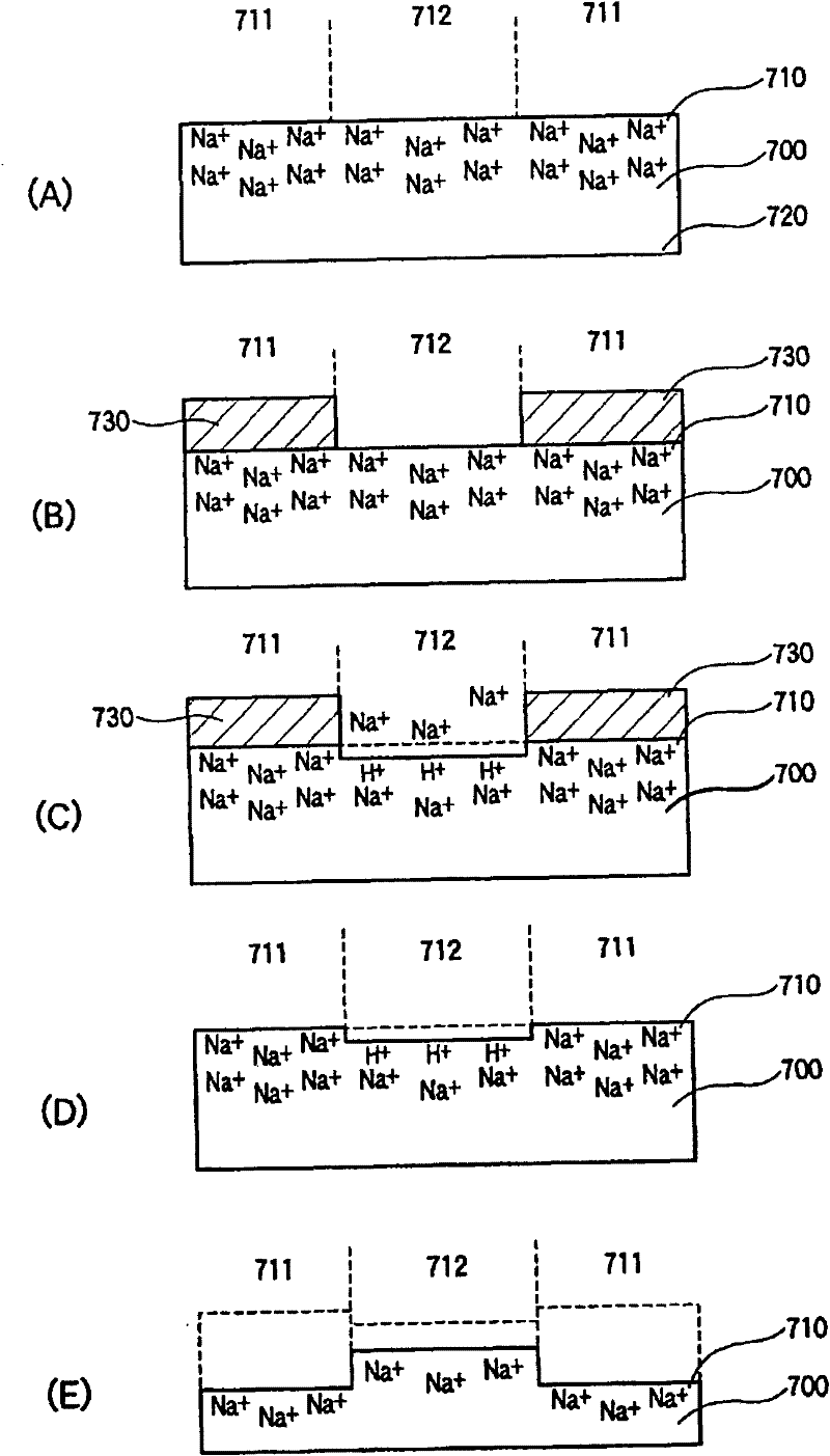 Method of glass surface fine processing