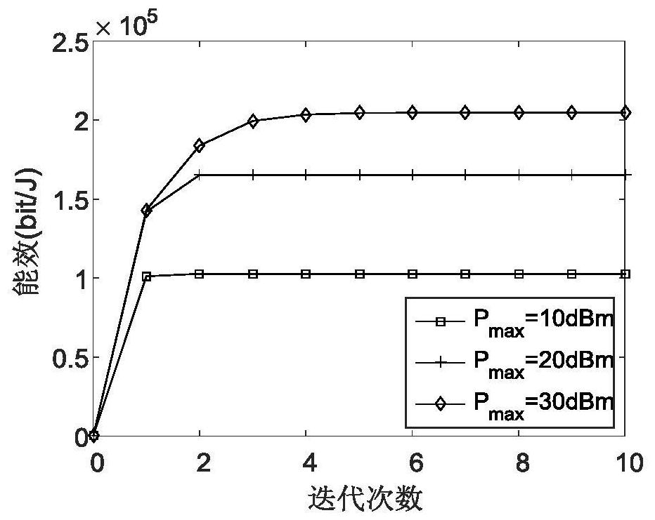 A Method for Energy Efficiency Optimization of Large-Scale MIMO System Based on Energy Harvesting