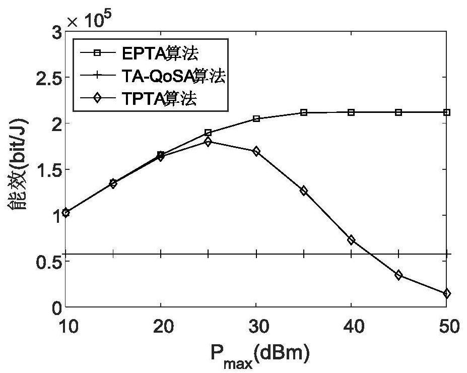 A Method for Energy Efficiency Optimization of Large-Scale MIMO System Based on Energy Harvesting