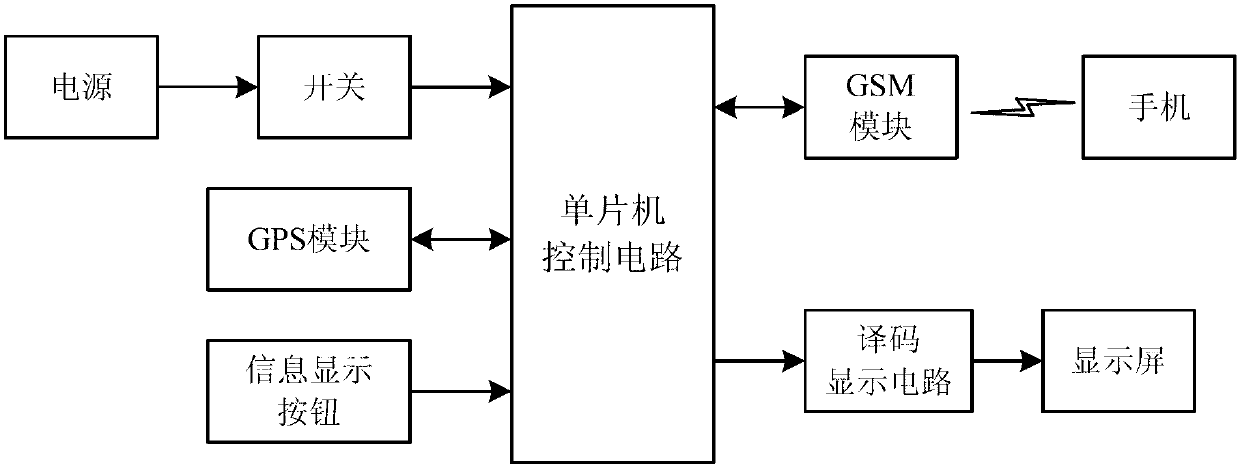 Anti-lost positioning device