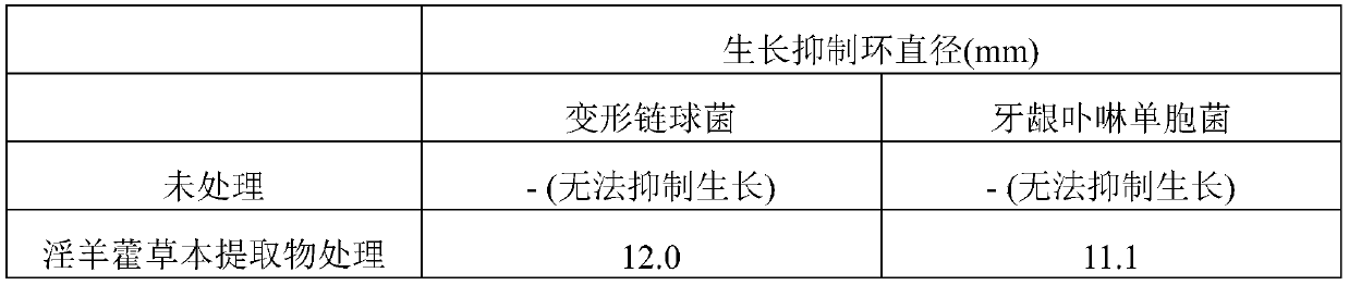 Composition for prevention or treatment of oral disease comprising Epimedium Herb extract