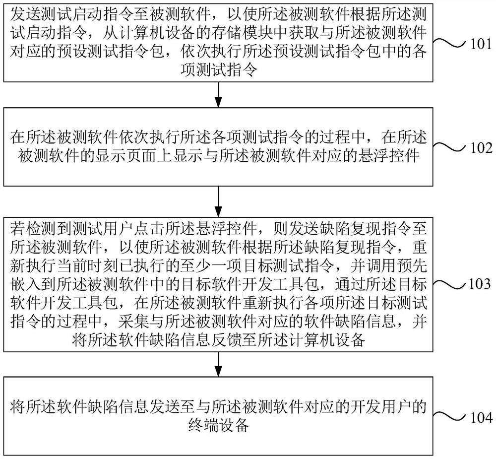 Software defect information acquisition method and device, equipment and storage medium