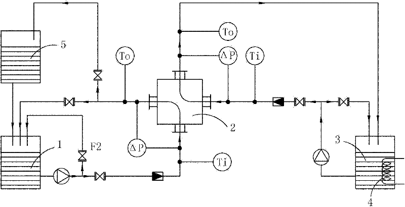 Device for testing thermal performance and fluid resistance of liquid-liquid heat exchanger