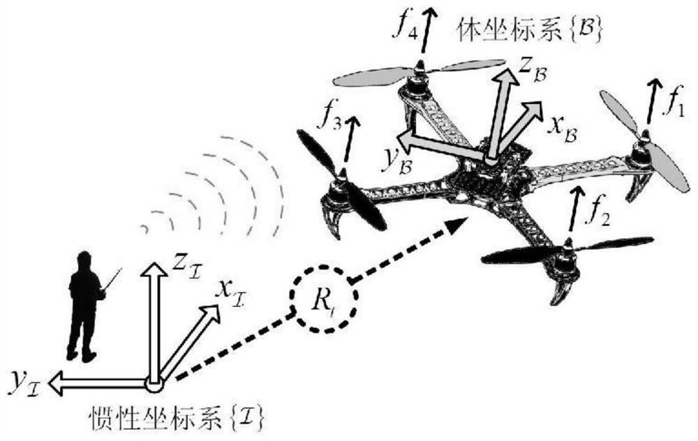 Quad-rotor unmanned aerial vehicle reinforcement learning nonlinear attitude control method