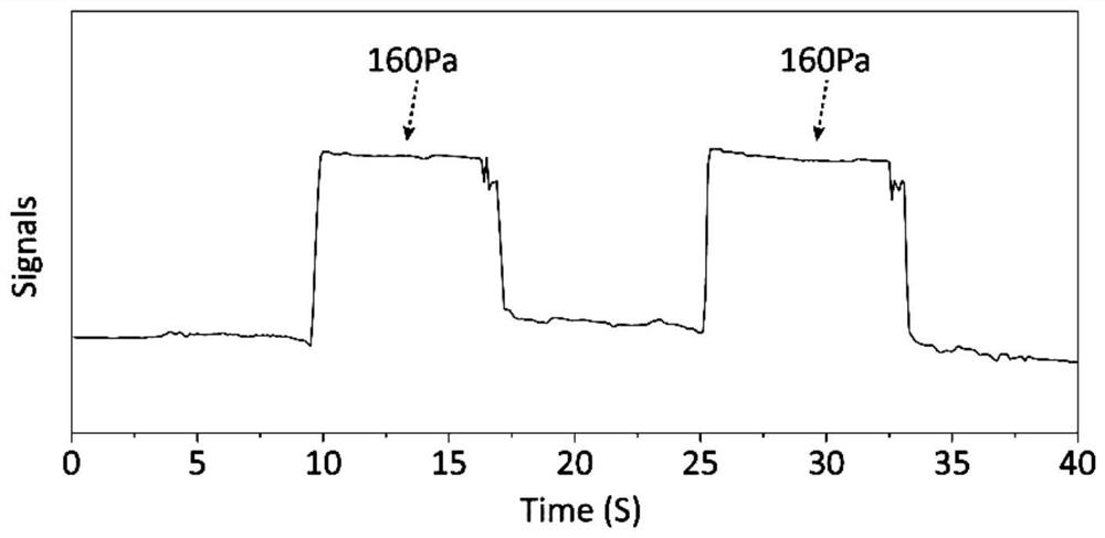 Magnetic graphene-based airgel material with magnetic field and pressure sensing effect and preparation method thereof