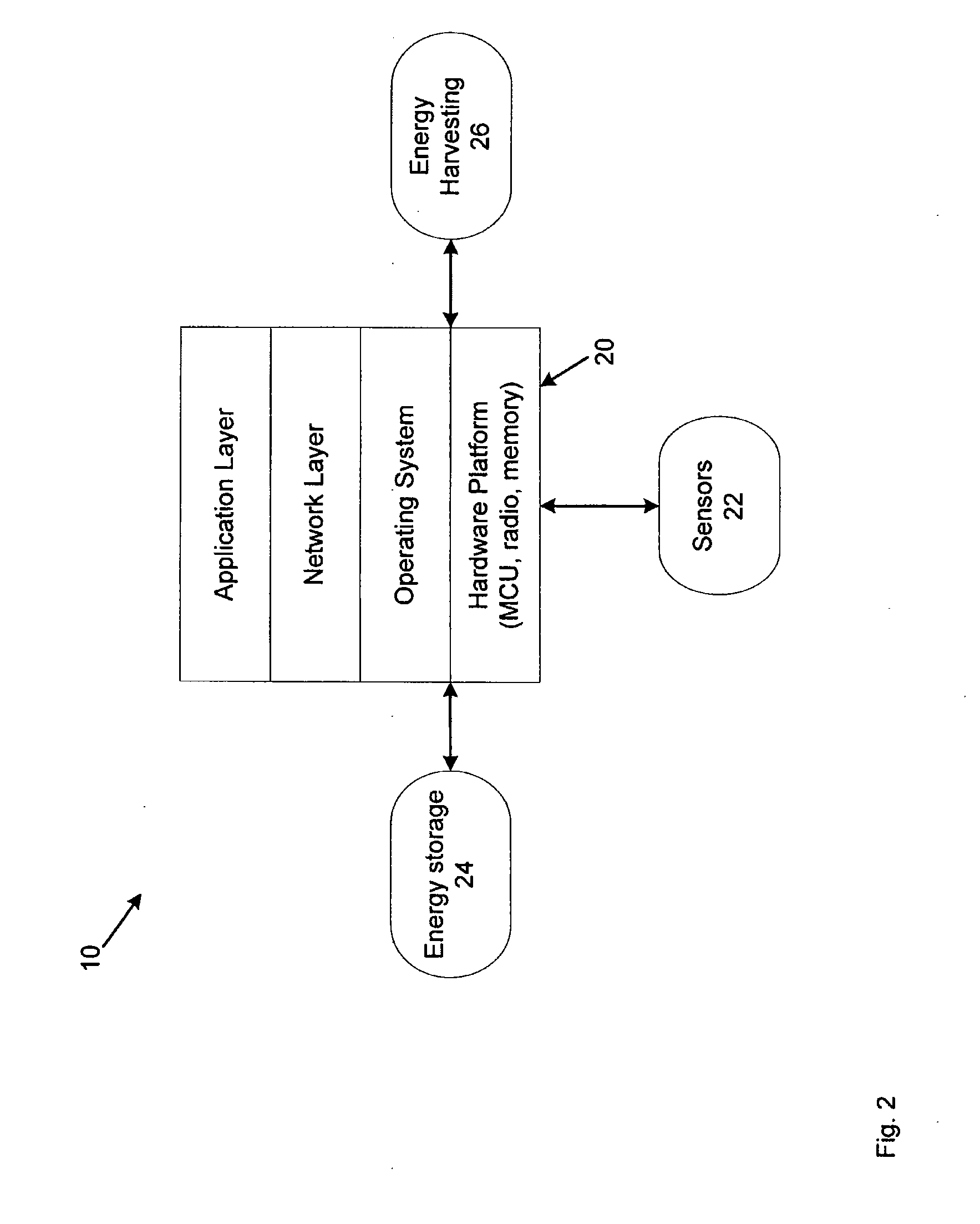 Energy management for wireless sensor networks