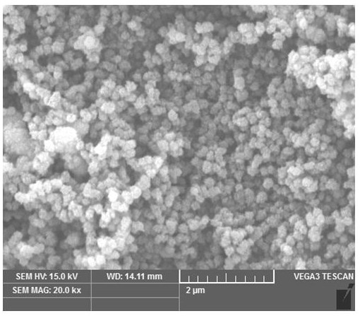 Preparation method of anatase type nano titanium dioxide microspheres