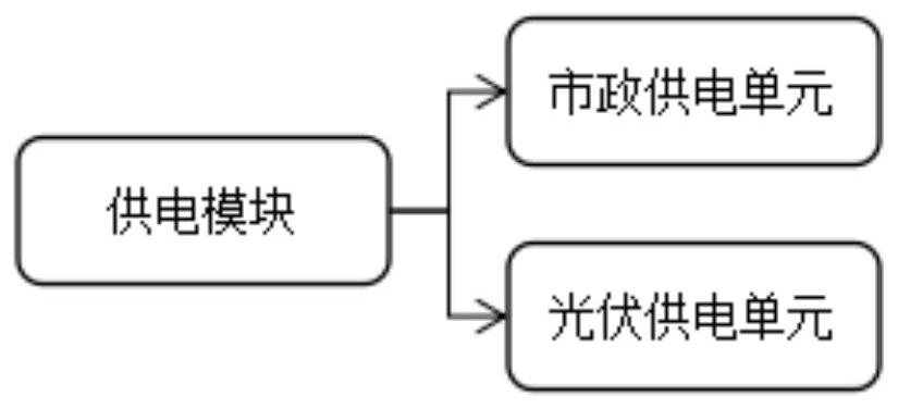 Three-dimensional warehouse identification acquisition system based on industrial internet platform