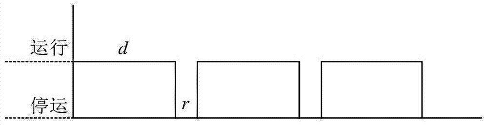 A distribution network reliability assessment method considering the access of electric vehicles