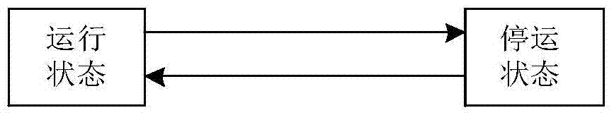 A distribution network reliability assessment method considering the access of electric vehicles