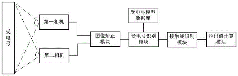 Contact net pantograph stagger value overrun defect recognition method and system