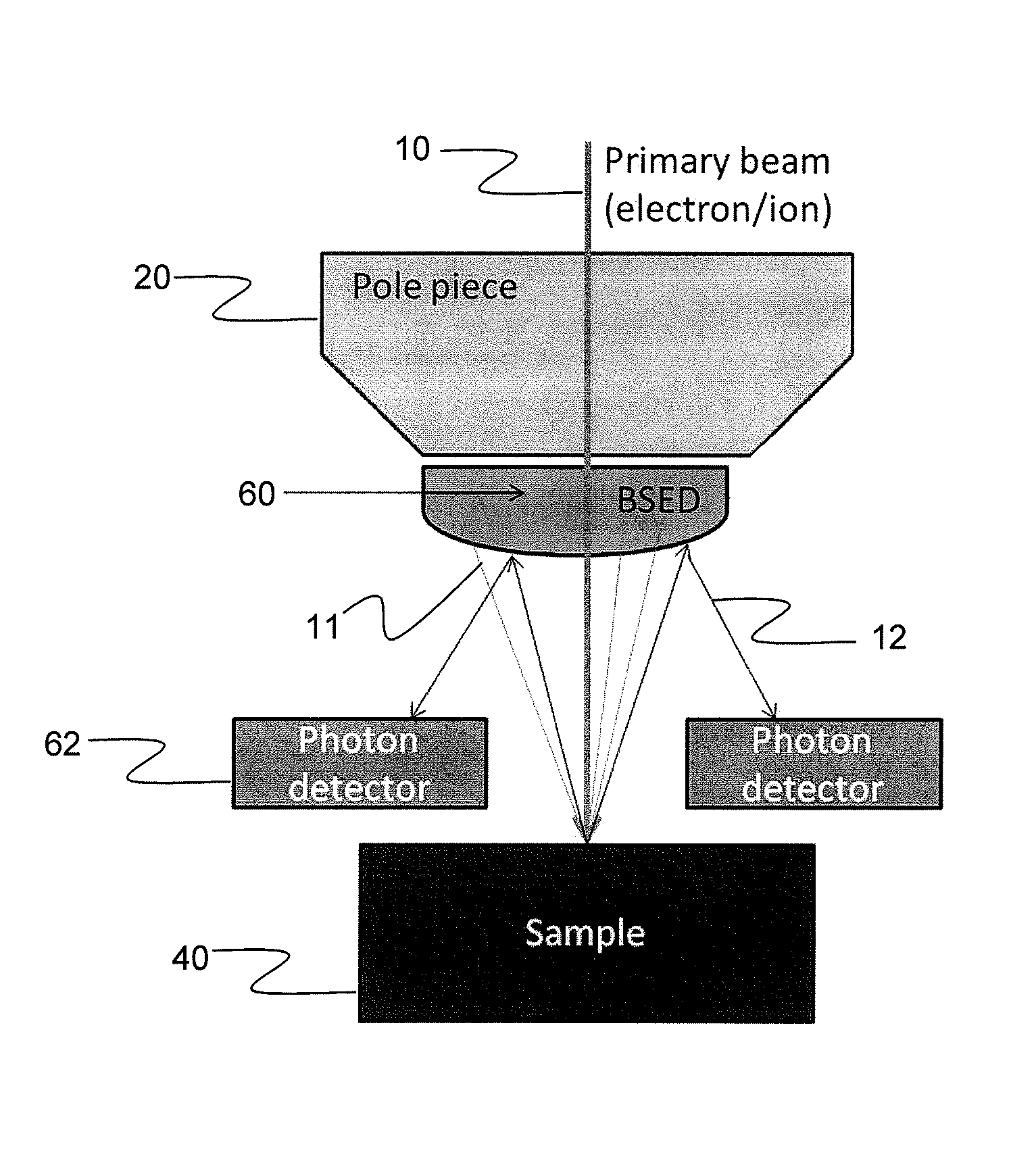 Integrated backscattered electron detector with cathodoluminescence collection optics