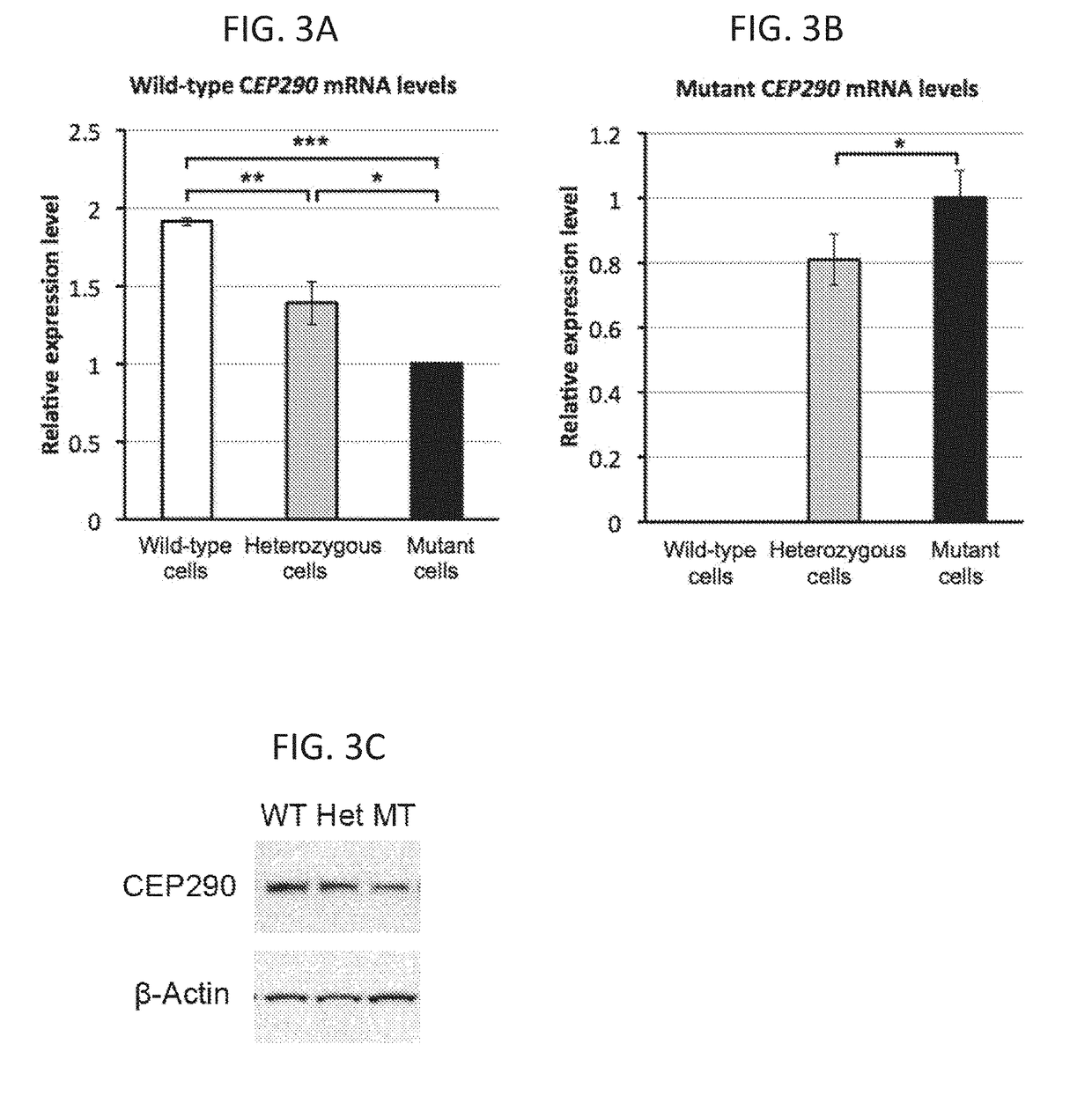 Gene editing of deep intronic mutations