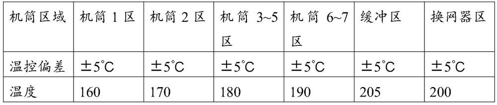 Label film and preparation method thereof