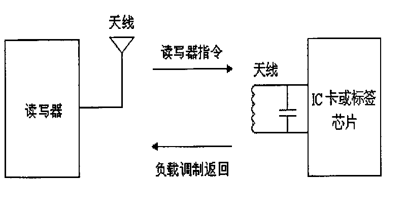 Limiting amplitude protection circuit used in non-contact IC card and radio frequency identification label