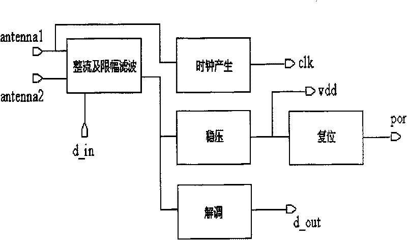 Limiting amplitude protection circuit used in non-contact IC card and radio frequency identification label