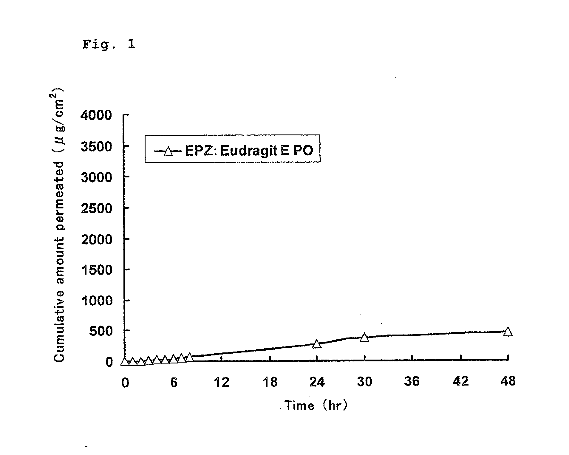 Pharmaceutical composition for external use
