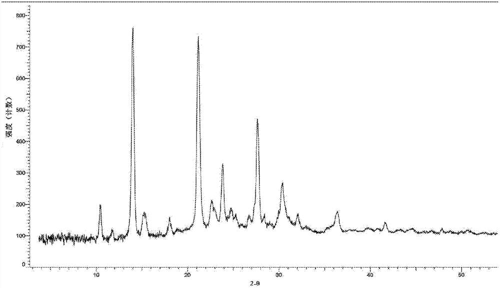 Crystal form of alkynylpyridine prolyl hydroxylase inhibitor and preparation method thereof