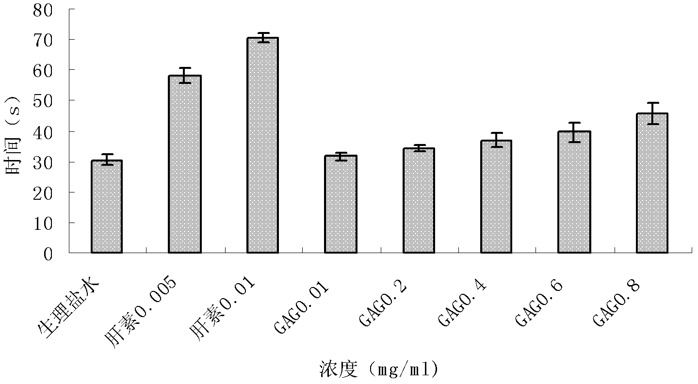 Method for preparing urechis unicinctus glycosaminoglycan and antibacterial peptide simultaneously