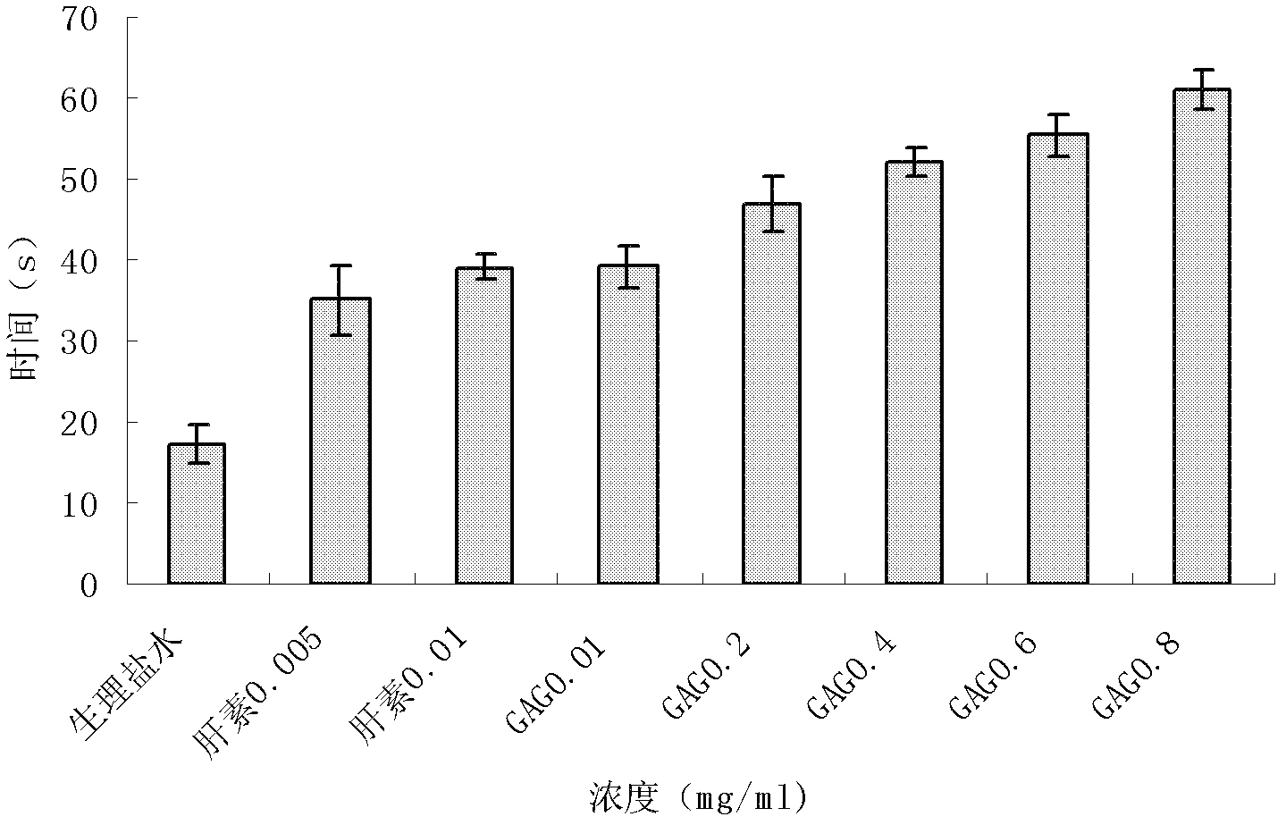 Method for preparing urechis unicinctus glycosaminoglycan and antibacterial peptide simultaneously