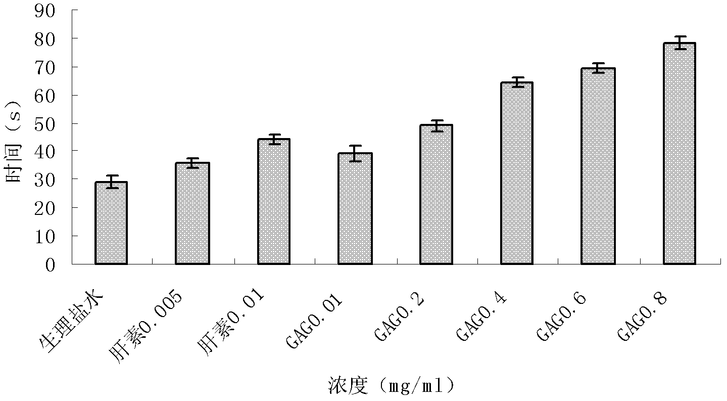 Method for preparing urechis unicinctus glycosaminoglycan and antibacterial peptide simultaneously