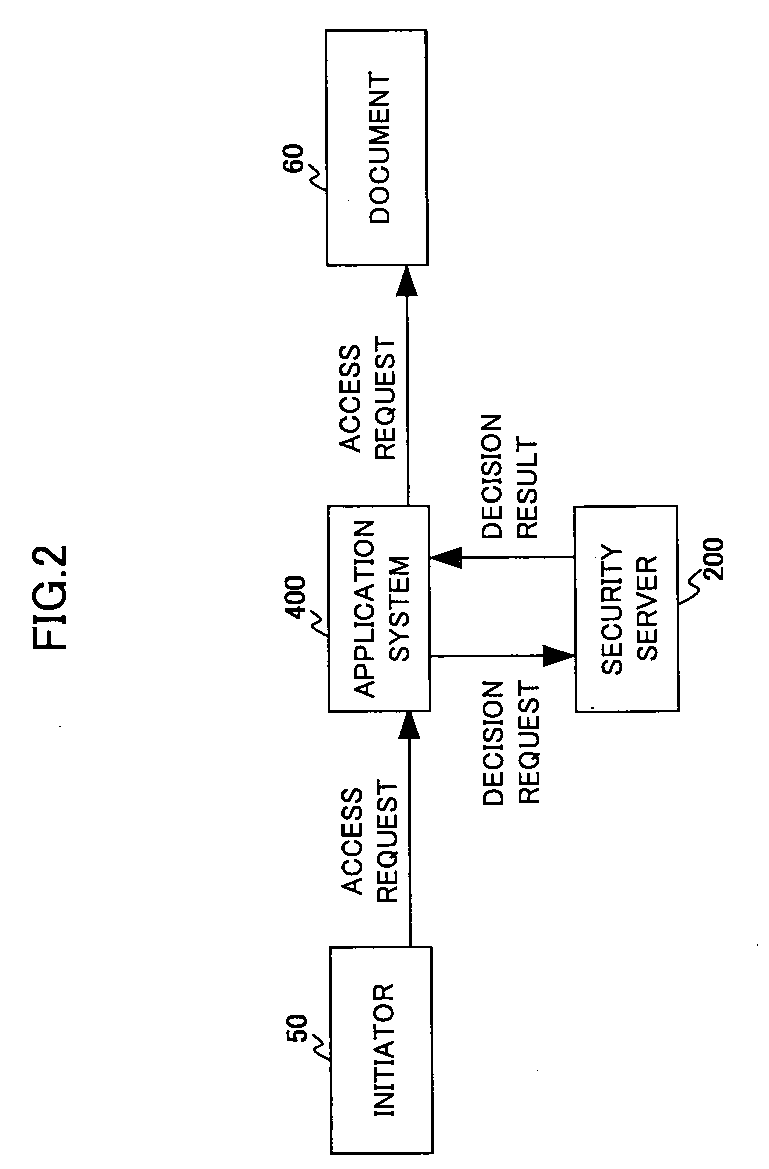 Access control decision system, access control enforcing system, and security policy