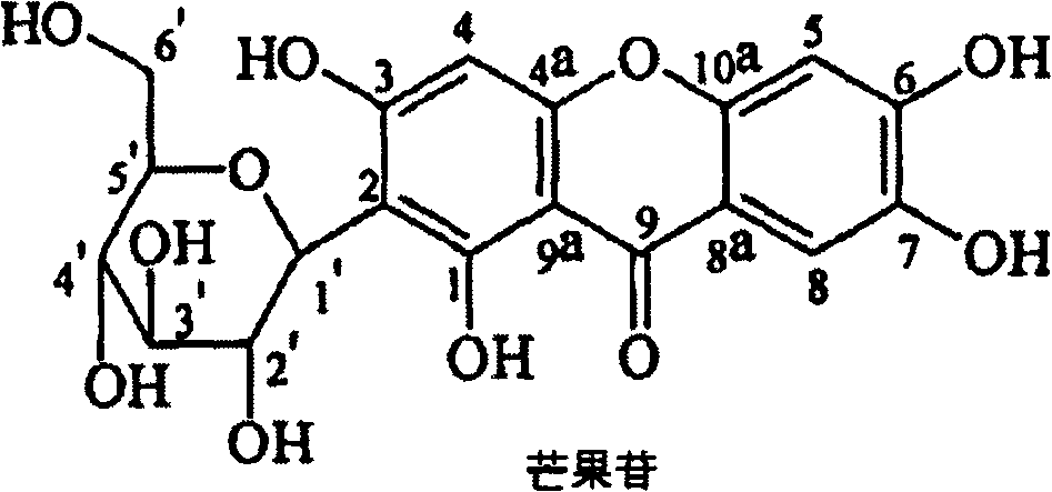 Preparation method and pharmacological effect of mangiferin hexa-butyl-esterified derivative