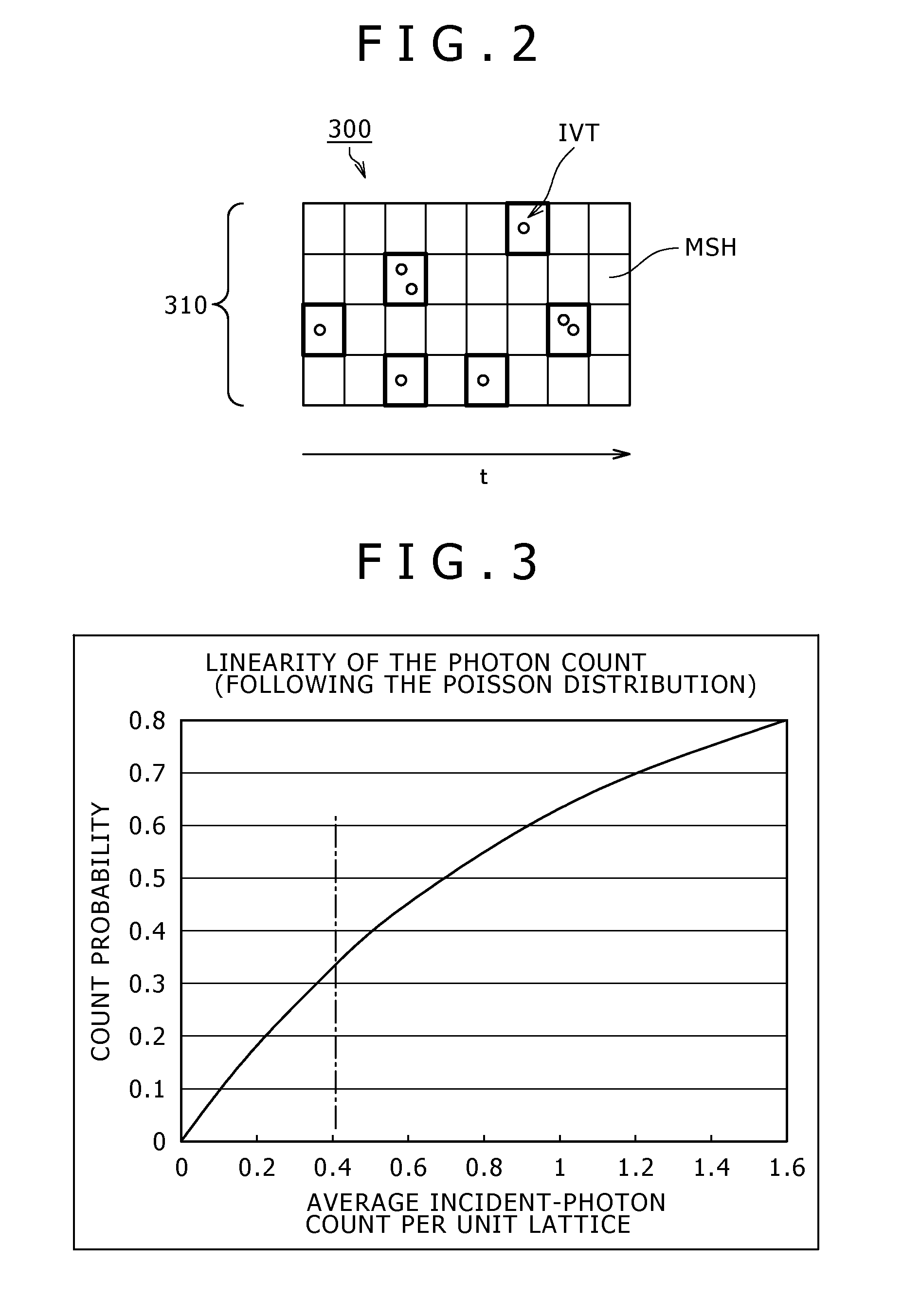 Image taking device and camera system