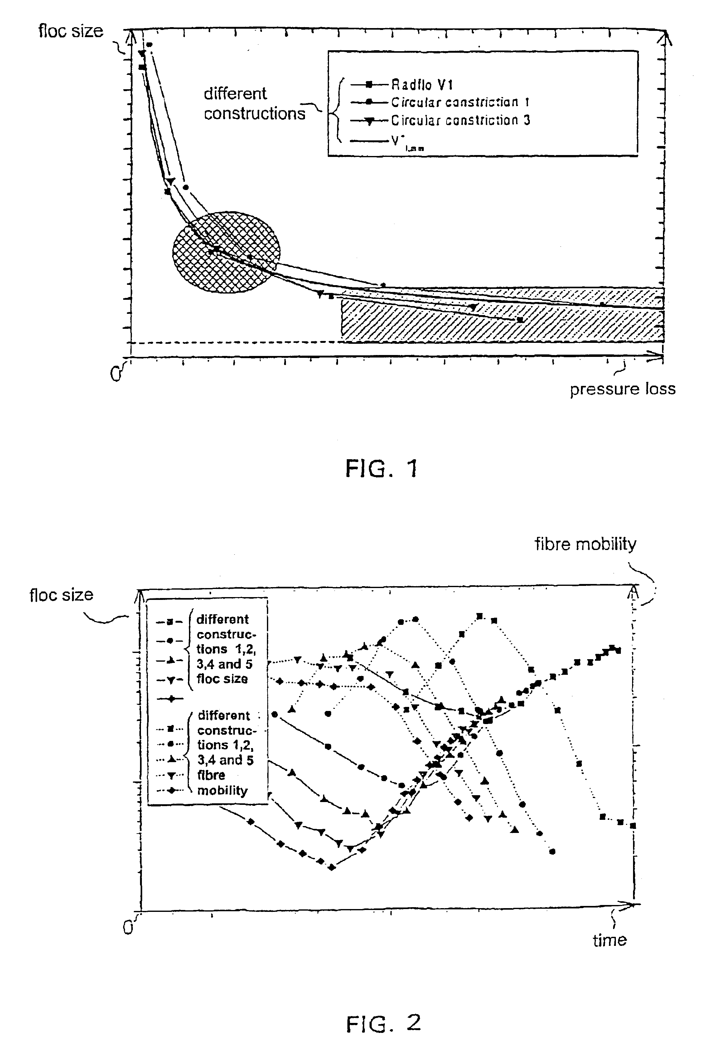 Method for fluidisation of pulp flow in the headbox of a paper machine or such and control equipment used in the fluidisation