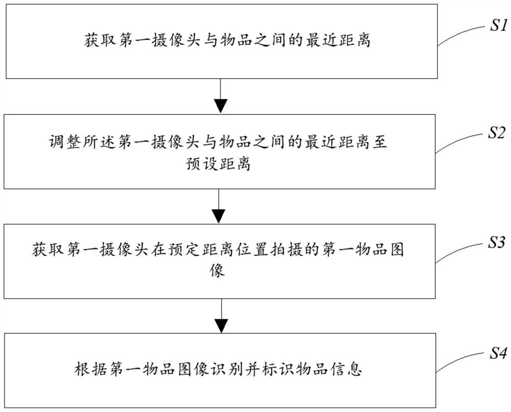 Method for identifying information of articles in refrigerator, refrigerator and computer storage medium