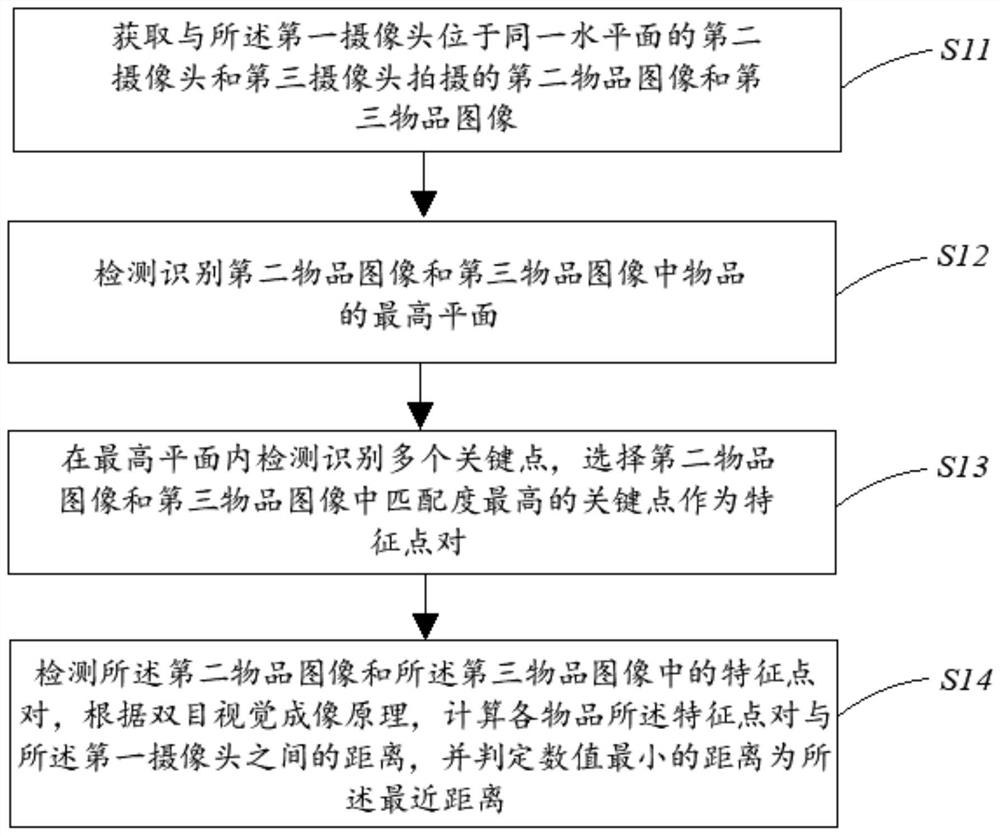 Method for identifying information of articles in refrigerator, refrigerator and computer storage medium