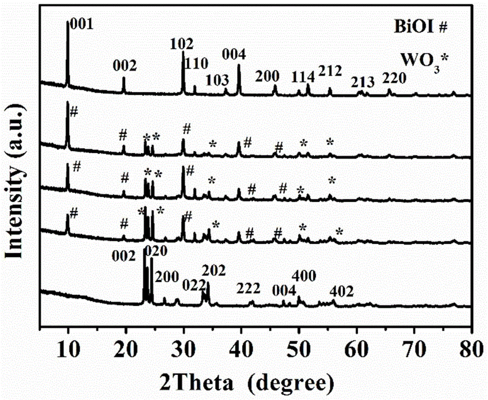 Method for preparing BiOI/WO3 composite heterojunction photocatalyst