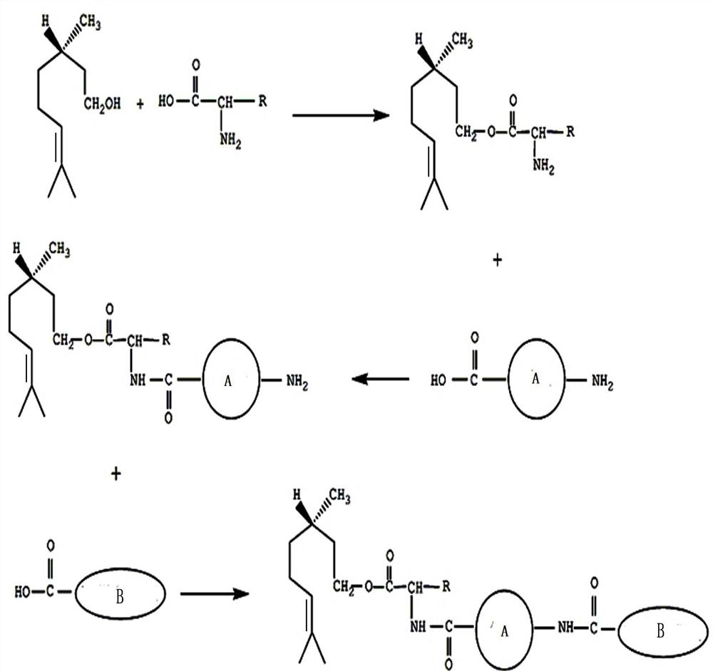 A kind of preparation method of water-resistant and antibacterial acrylic acid emulsion