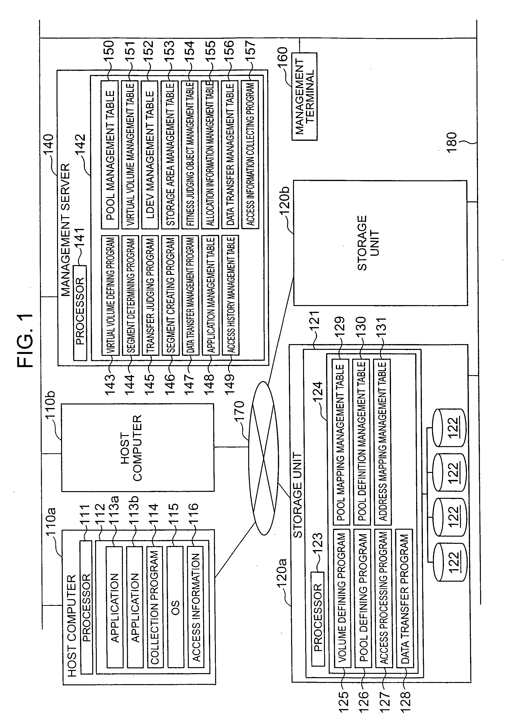 Storage system, storage unit, and storage management system