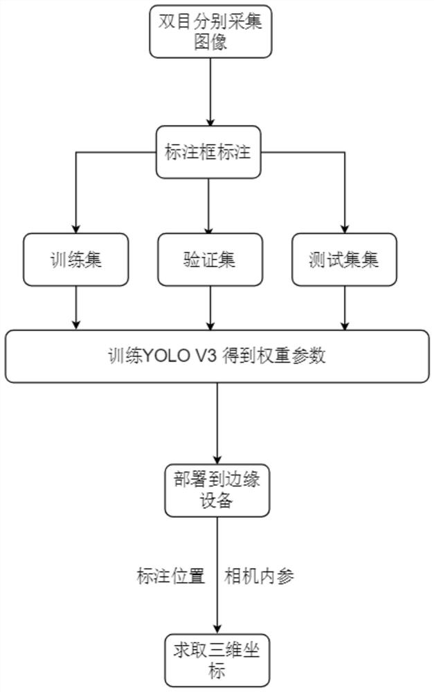 Cable appearance defect detecting and positioning method based on binocular vision