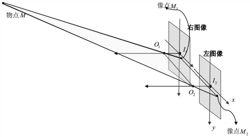 Cable appearance defect detecting and positioning method based on binocular vision