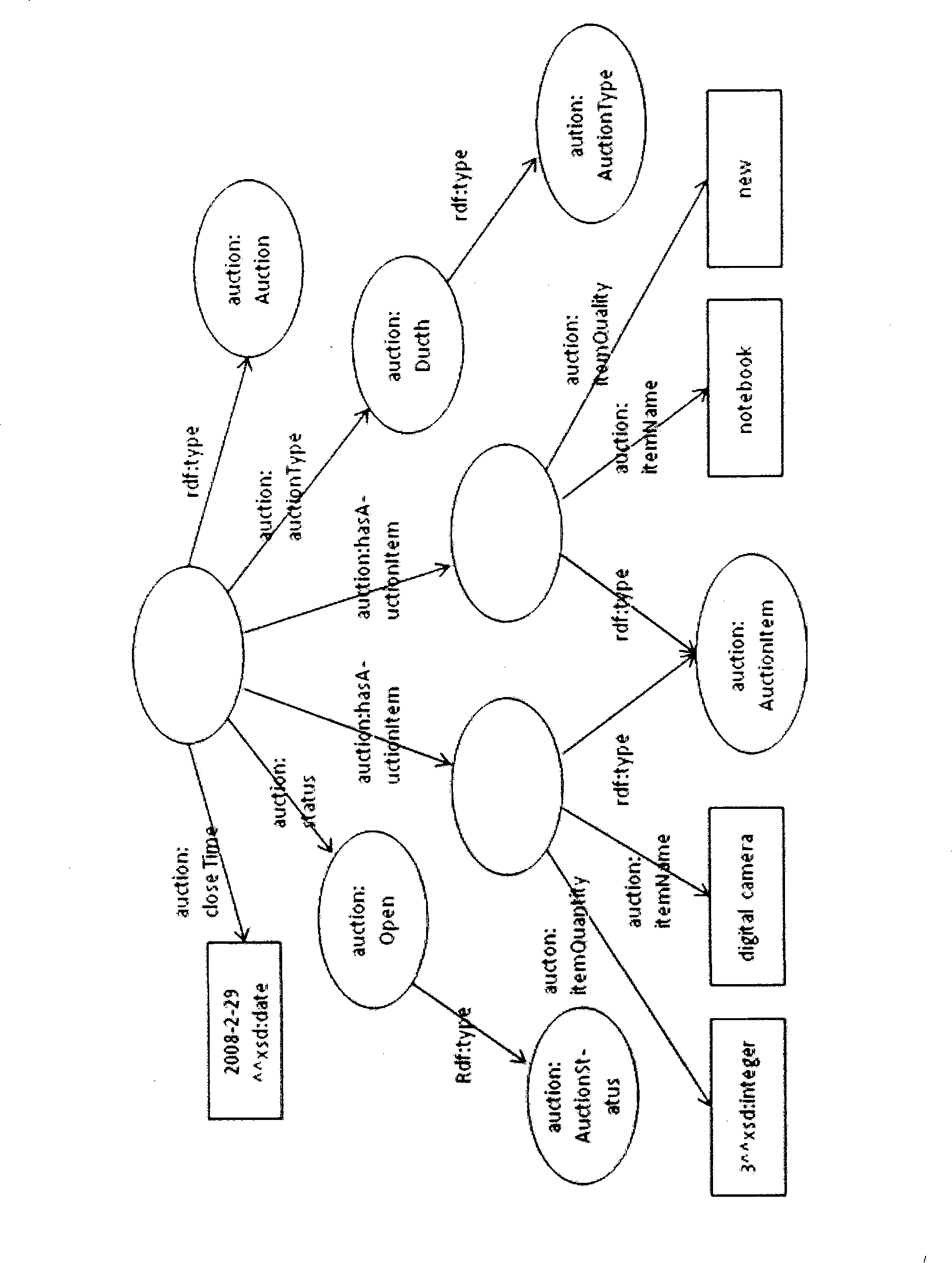 Semantic matching algorithm of large scale issuance and subscription system